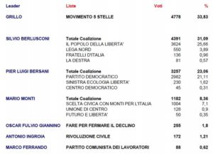ALBENGA 2013 VOTO CAMERA 2