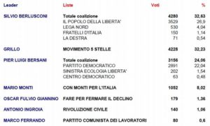 ALBENGA 2013 VOTO SENATO