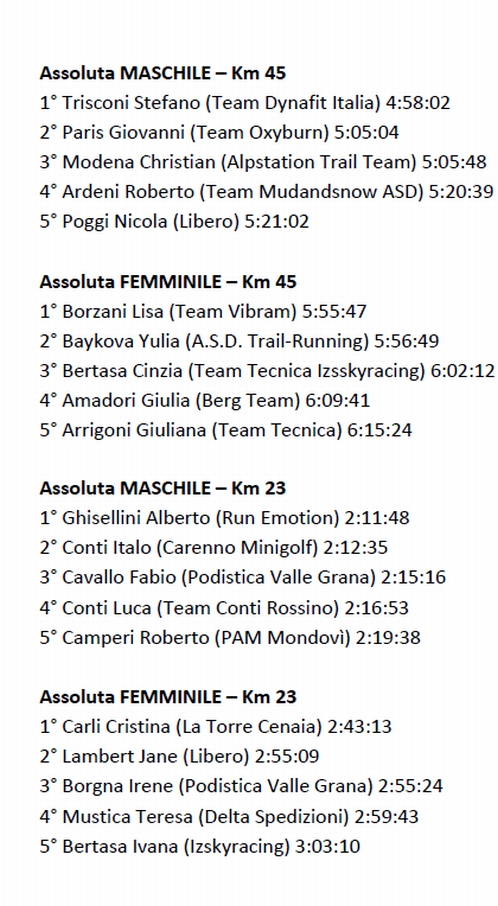 Maremontana classifica 23-3-2014