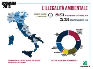 1 - Ecomafia2014_infografica1