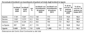 Investimenti 2008-2013