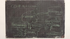 Visual WebDesign
