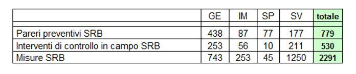 liguria-controlli-svolti-nel-2015-sulle-stazioni-radio-base-dei-telefonini