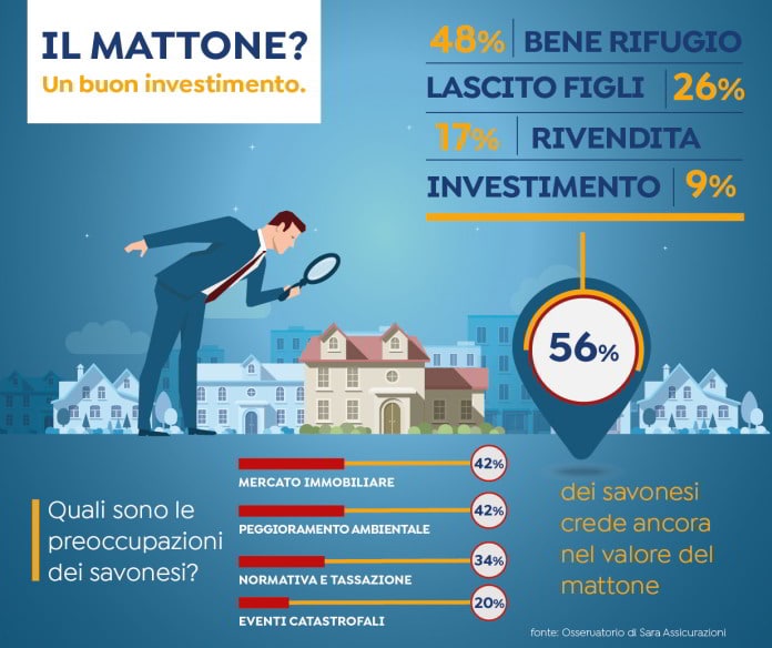 infografica mattone Savona