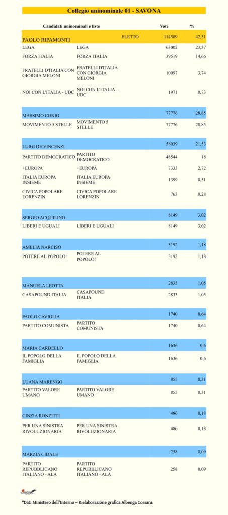 Collegio uninominale 01 - SAVONA (SENATO)