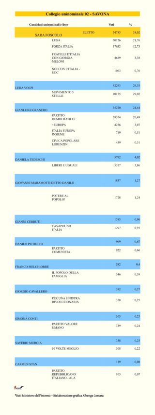Collegio uninominale 02 - SAVONA