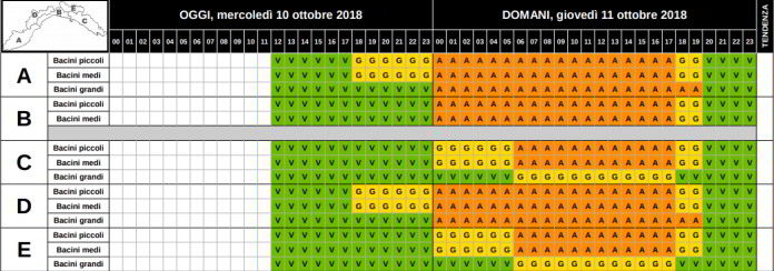 Allerta Liguria 10 e 11 ottobre 2018