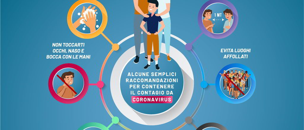 Coronavirus prevenzione