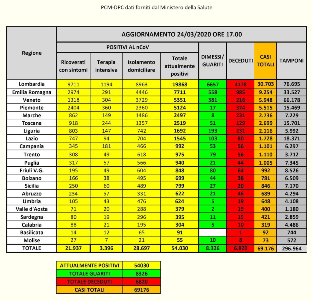 PCM-DPC Coronavirus dati Italia il 24-3-2020