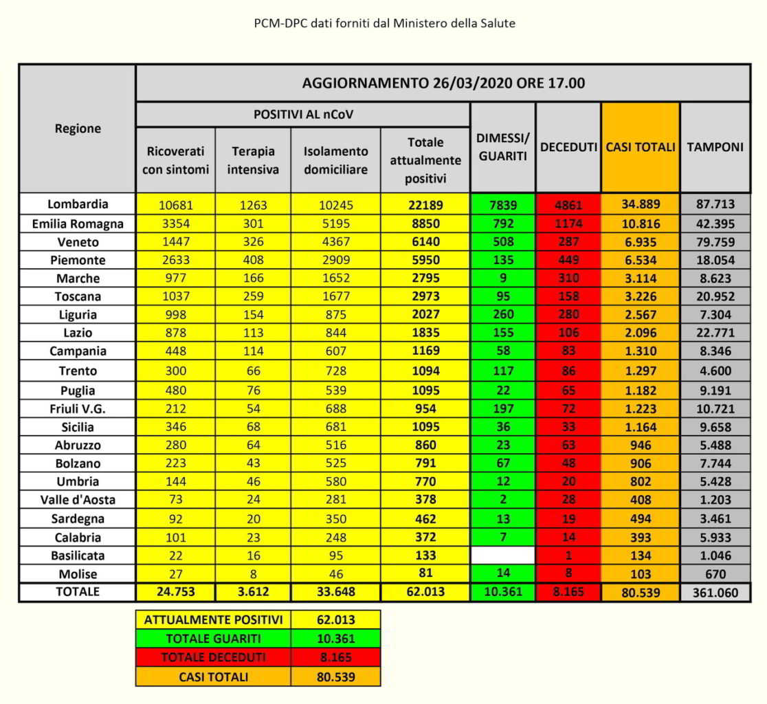 PCM-DPC Coronavirus dati Italia 26-3-2020