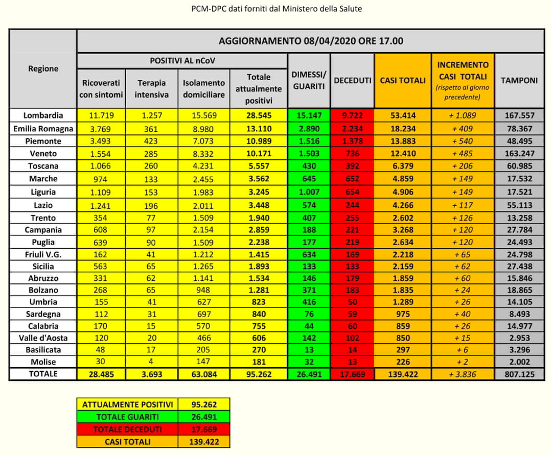 PCM-DPC Coronavirus Dati Italia 08-04-2020