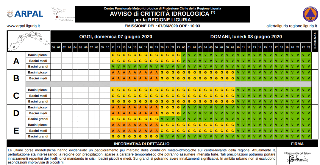 Fasce orarie allerta idrologica Liguria 7-6-2020