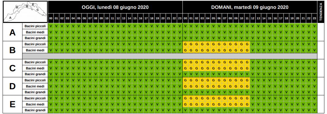 Fasce orarie allerta idrologica Liguria 7-6-2020