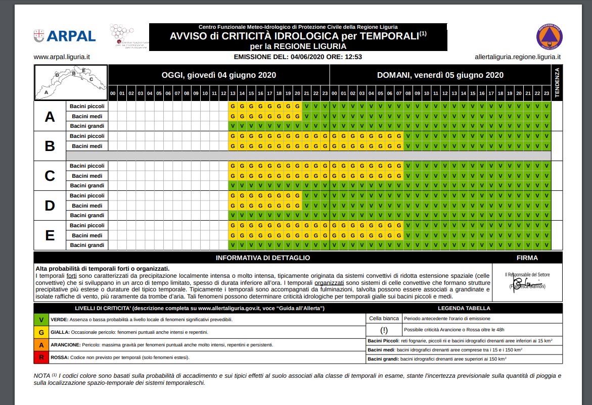 Fasce orarie allerta idrologica