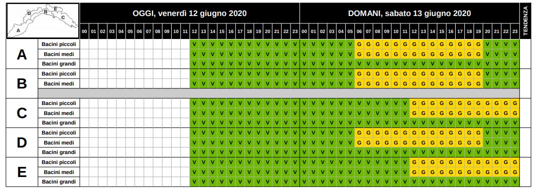 Fasce orarie allerta idrologica Liguria 7-6-2020
