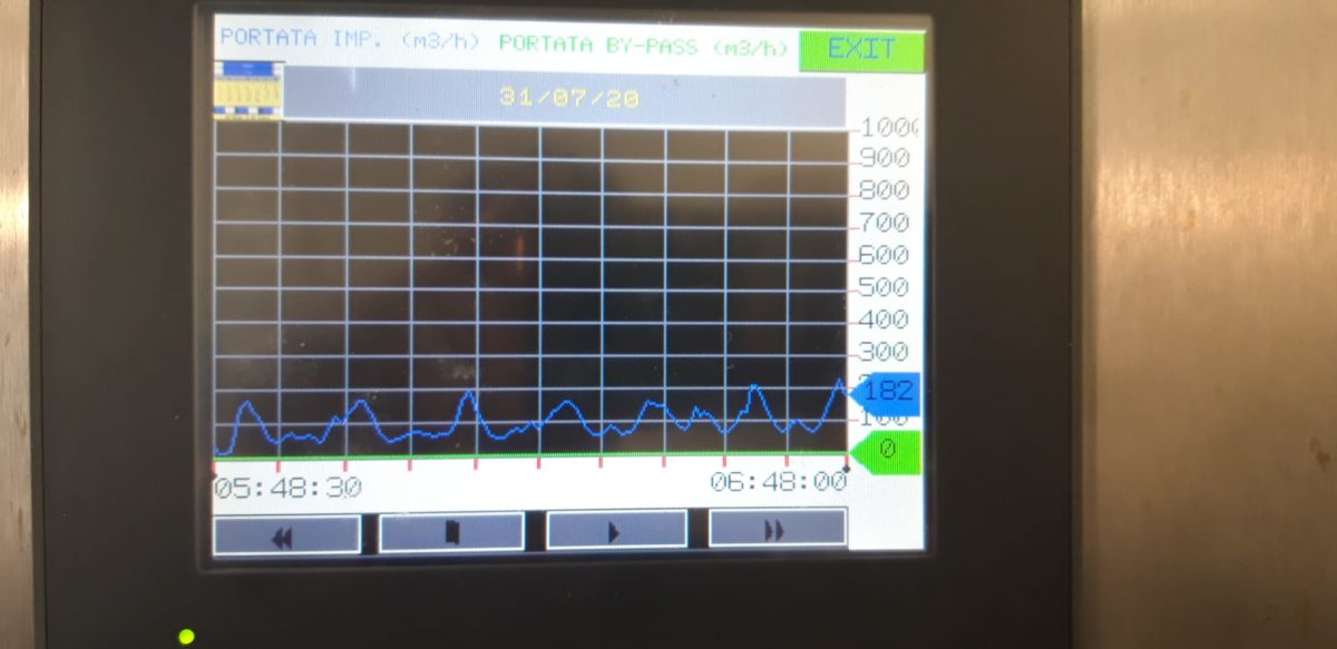 Depuratore Alassio - monitor