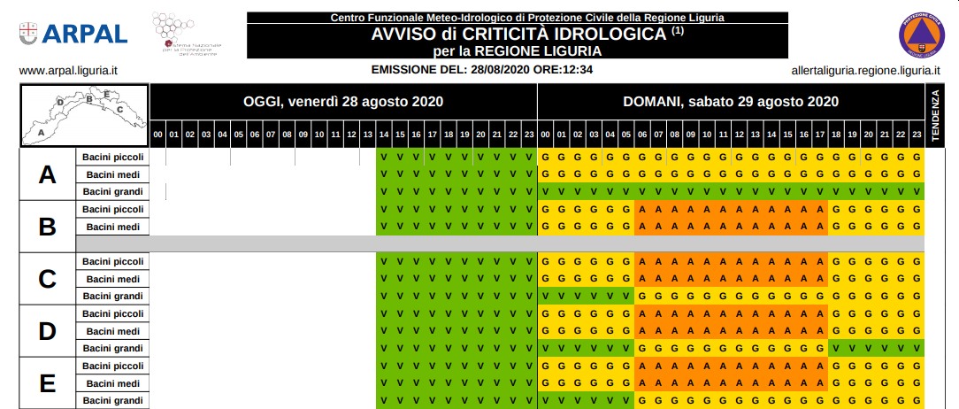Arpal - Allerta Liguria 29 agosto 2020