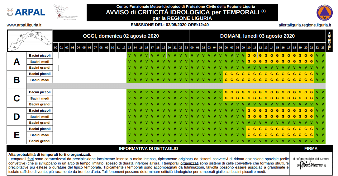 Liguria 3 agosto 2020 - allerta gialla temporali