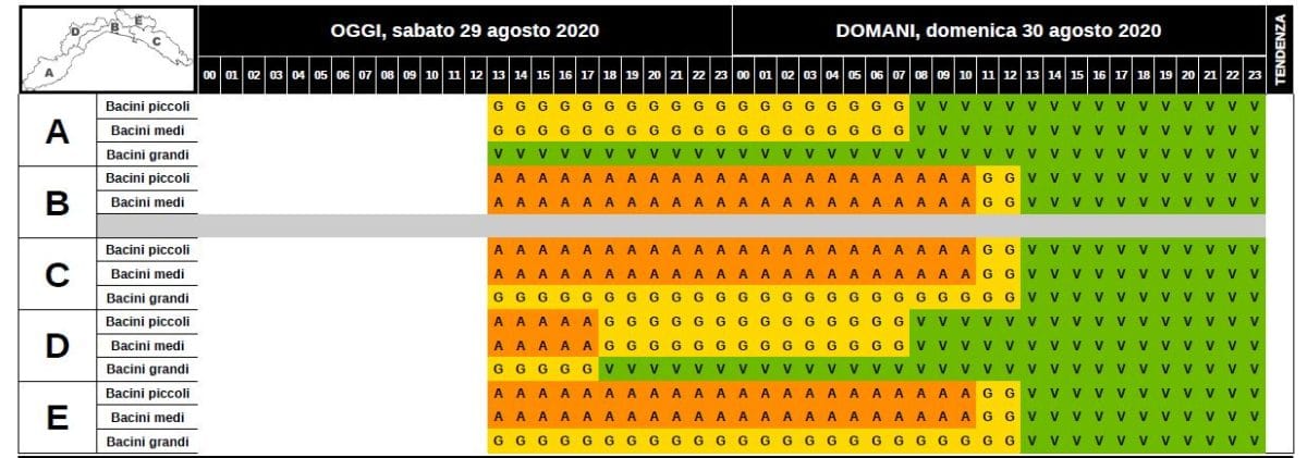 Liguria-allerta 29_30_08