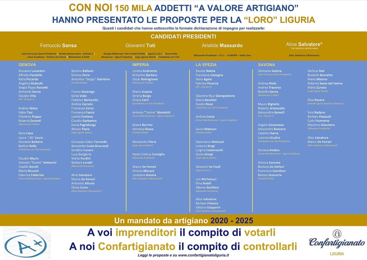 Confartigianato-Candidati_sottoscrittori_regione_liguria_2020_2025