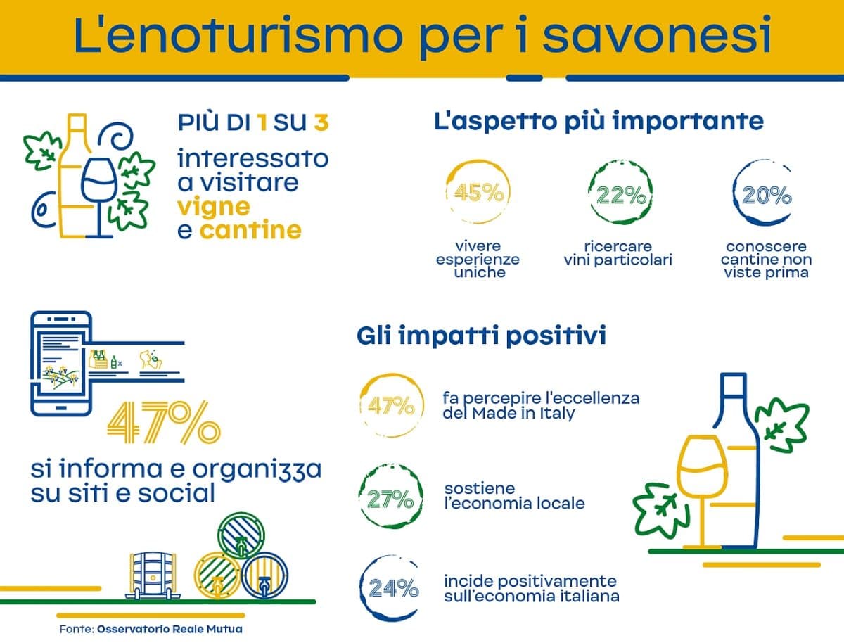 Infografica Enoturismo Savona
