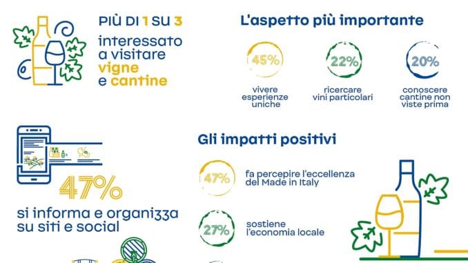 Infografica Enoturismo Savona