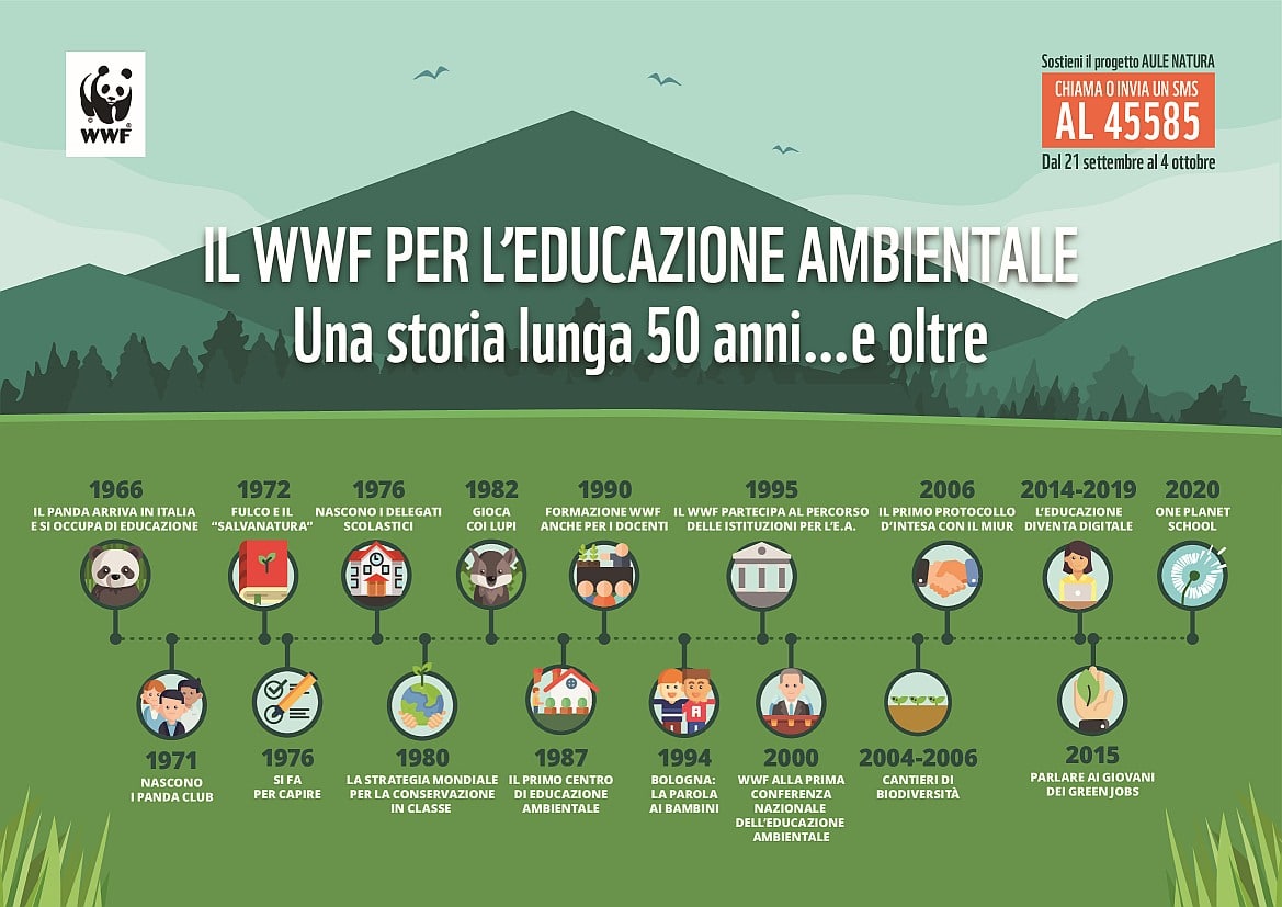 WWF-Infografica-educazione-ambientale