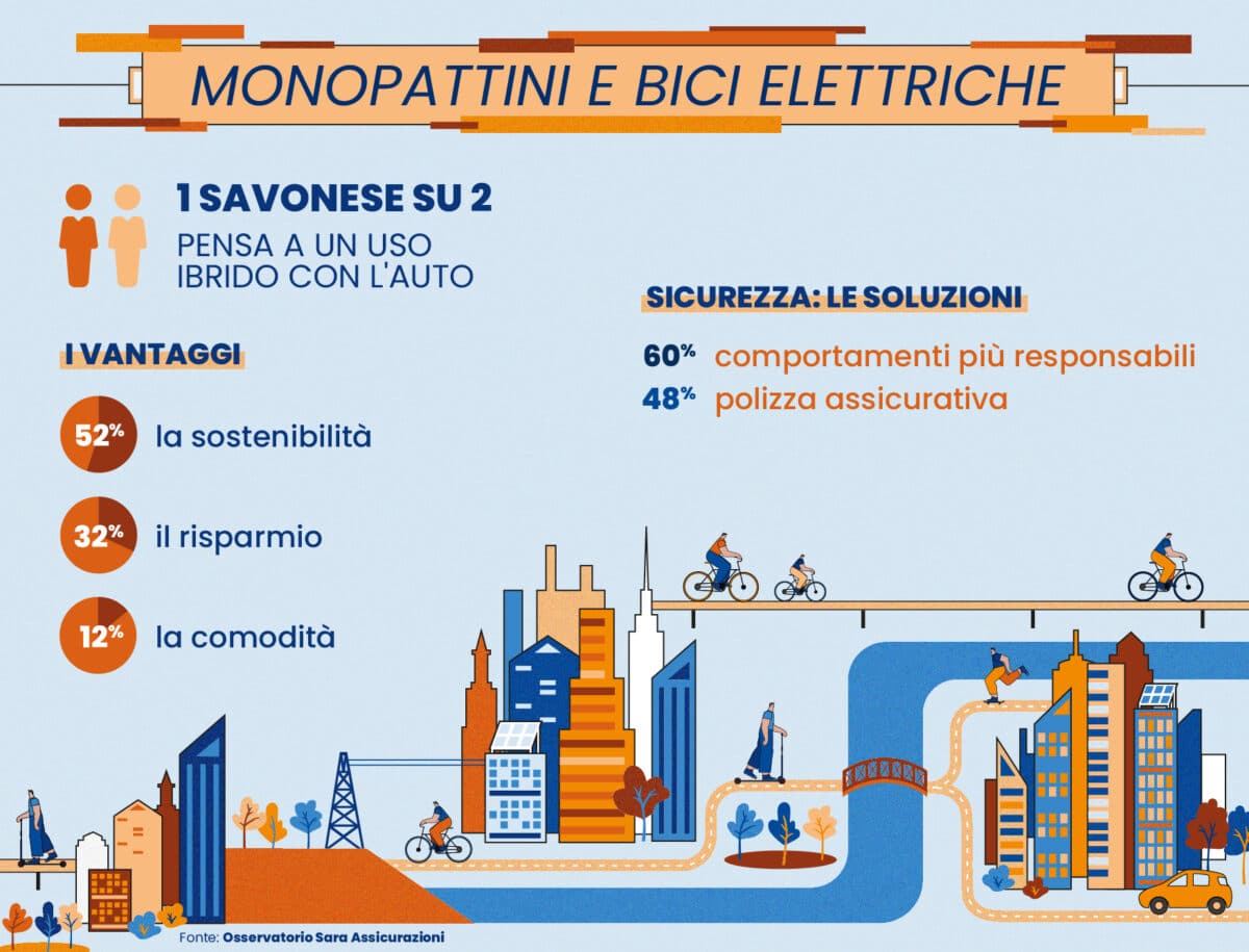 Nuova mobilità_Savona