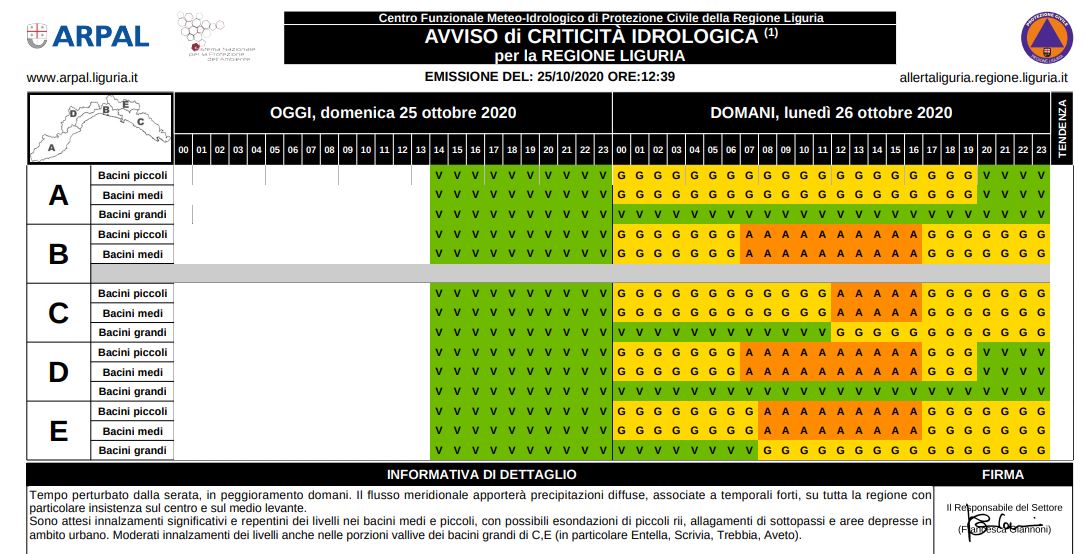 scansione oraria allerta Liguria