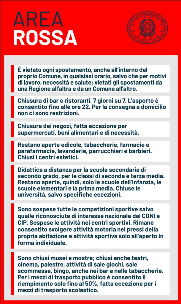 Dpcm_20201103_areaROSSA