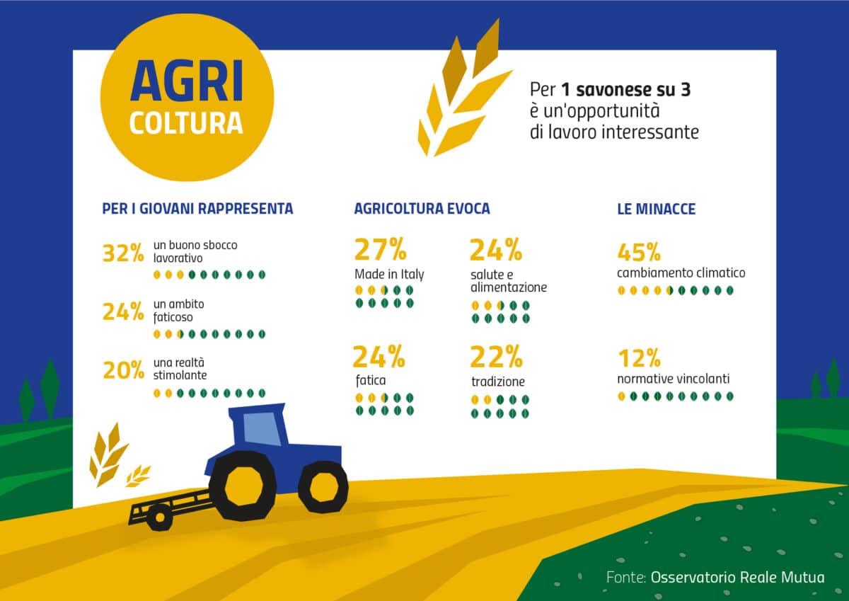 Agricoltura e lavoro - Savona