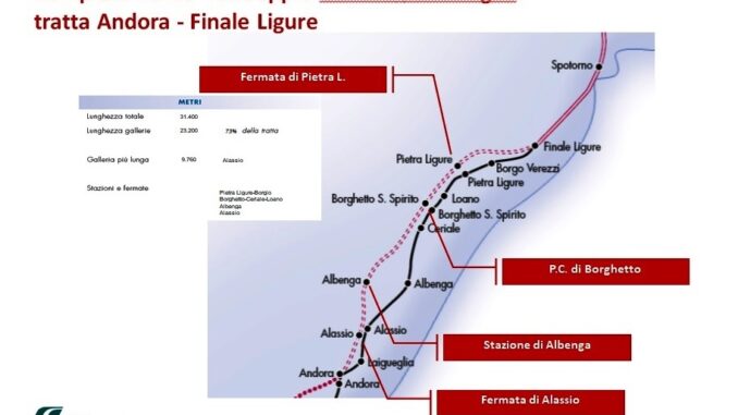 Immagine raddoppio ferroviario