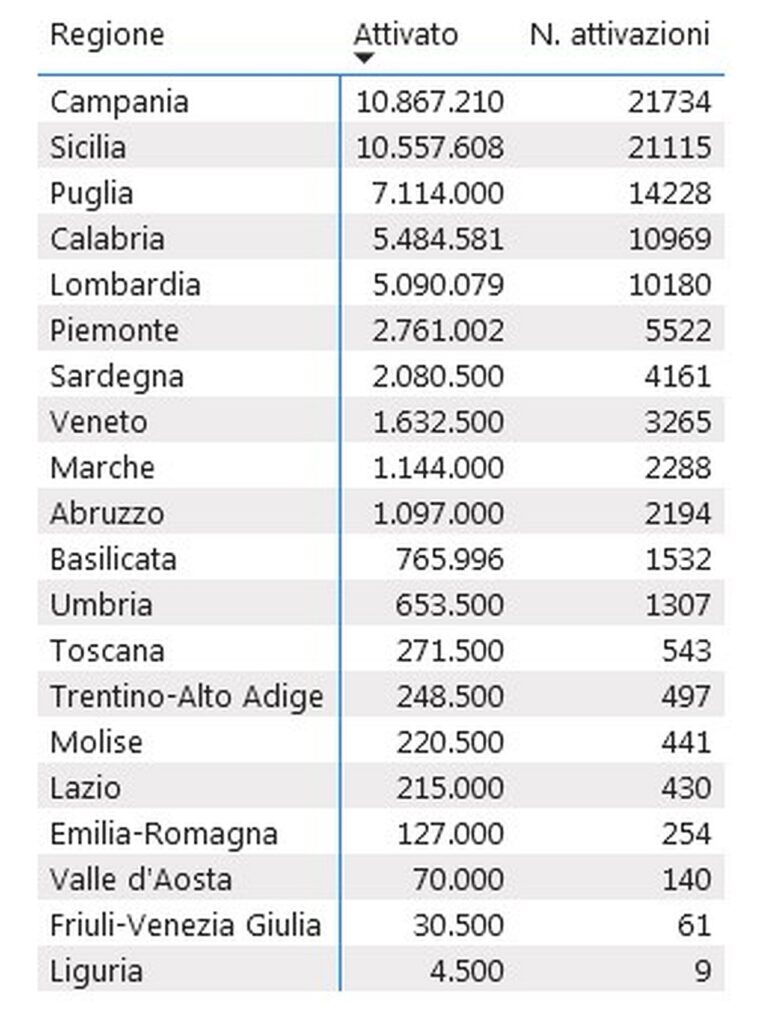 fondi attivati per il voucher pc e tablet 2021-03-14