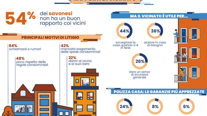 infografica SV