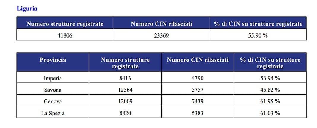 Affitti-brevi-Strutture-non-a-norma-novembre2024