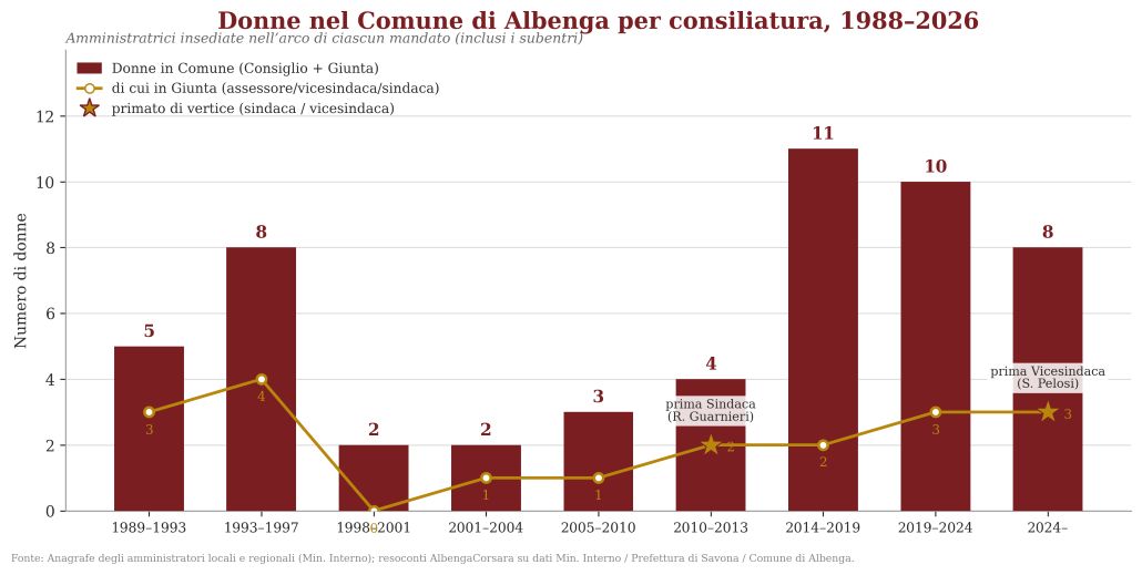 Grafico