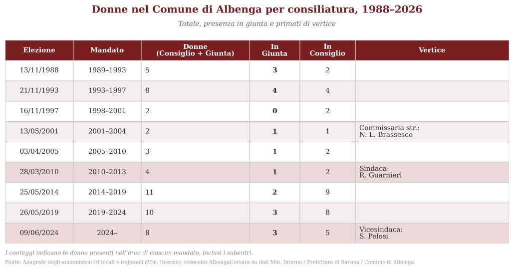 Grafica tabella